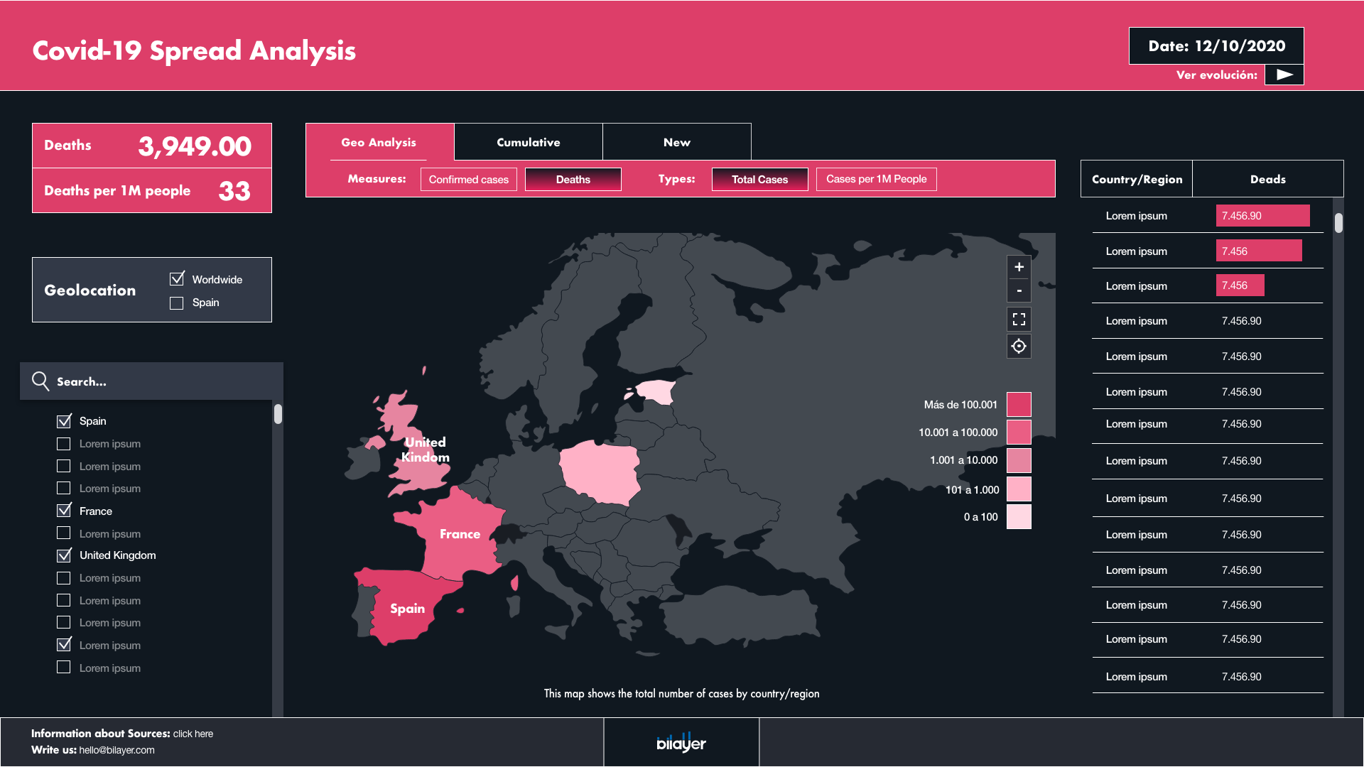 dashboard_covid